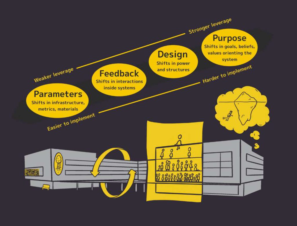 Bildungssystem: Ansatzpunkte für die Systemtransformation