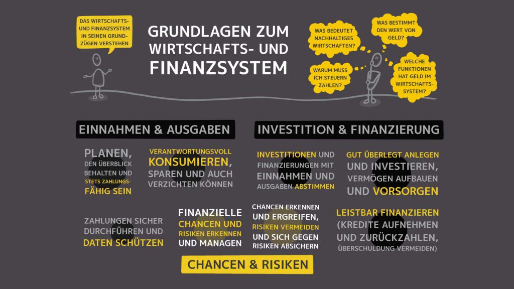 Finanzbildung: Grundlagen zum Wirtschafts- und Finanzsystem